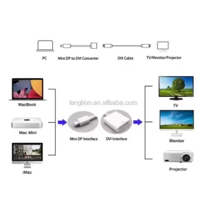 Yierke (Shenzhen) Electronic Technology Co., Ltd